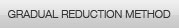 Gradual Reduction Method